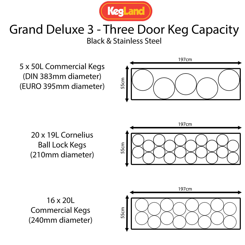 Grand Deluxe 3 Black Three Glass Door Kegerator