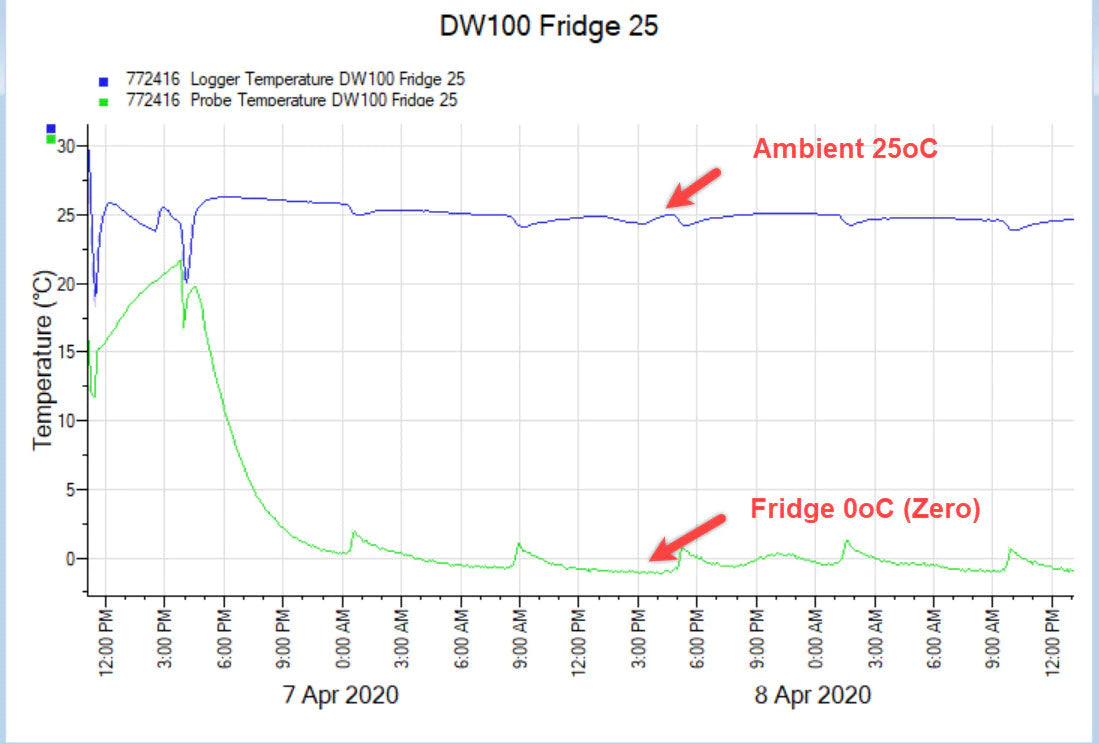 Dellcool Silent 100L Bar Fridge With Mini Freezer