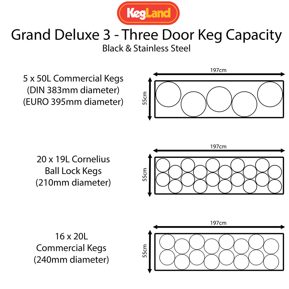 Grand Deluxe 3 Stainless Steel Three Glass Door Kegerator